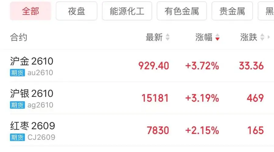 2026年上半年国内黄金ETF增仓超28吨 金价拉升