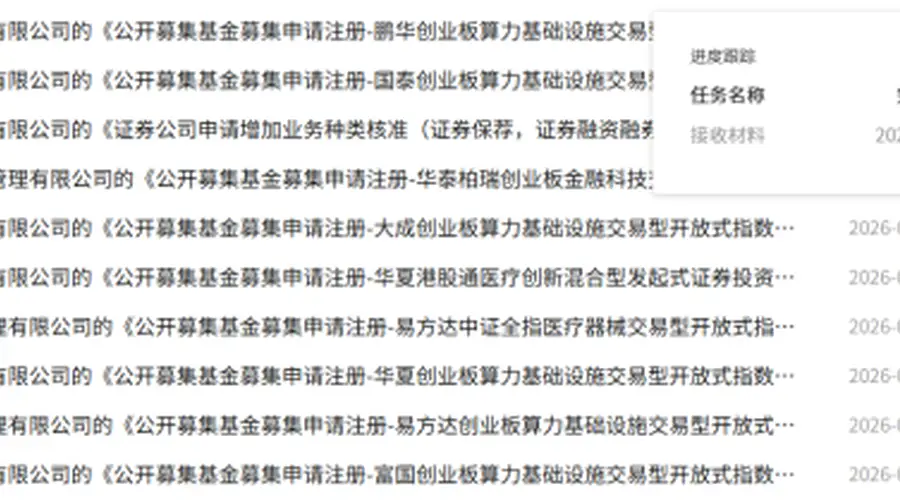 一批创业板算力ETF、创业板金融科技ETF正式上报