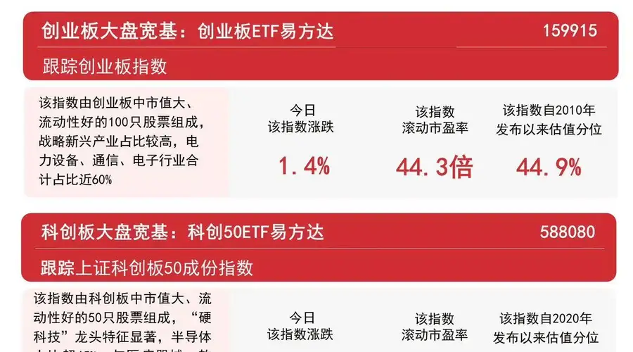 8月7日A股沪指低开高走涨超1% 沪深300ETF易方达获超1亿资金流入