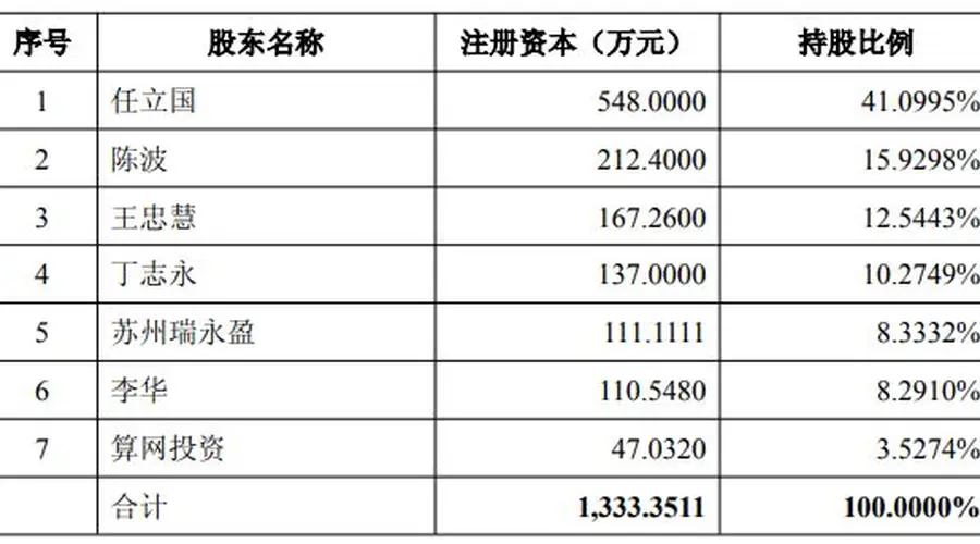 溢价近425%!龙旗科技拟斥11.2亿元现金跨界并购,交易对方抛三年4.8亿元净利叠加严苛回款对赌