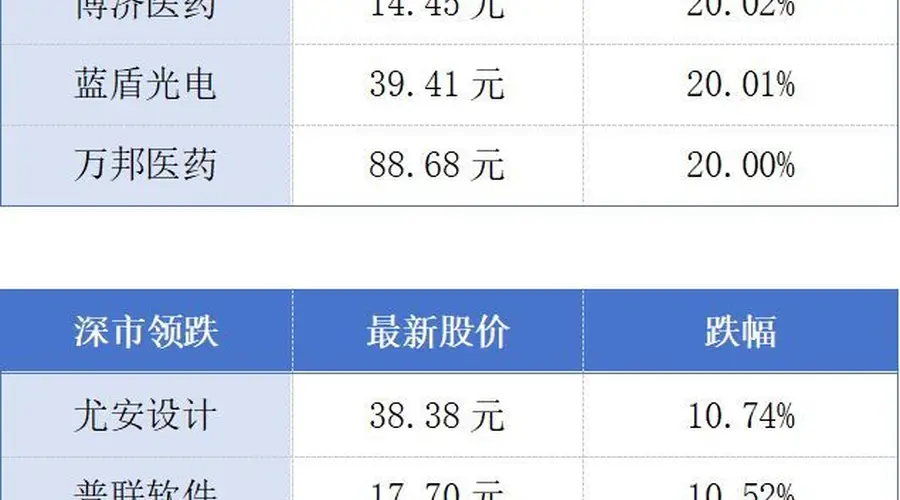 前7月广东外贸稳居全国首位;广深港高铁跨境客流破2000万人次丨大湾区财经早参
