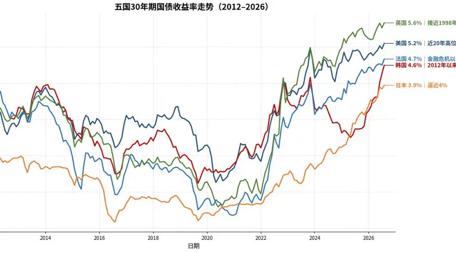 一个危险信号,正在全球蔓延
