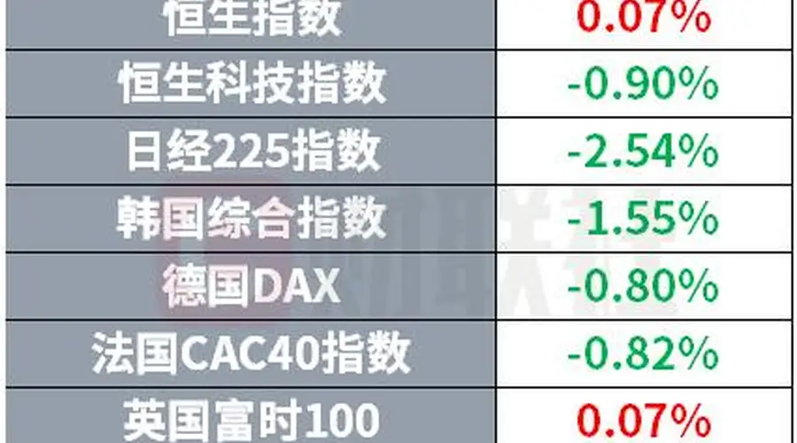 OpenAI二季度营收令投资者失望 美国SEC公布加密货币监管方案 | 环球市场