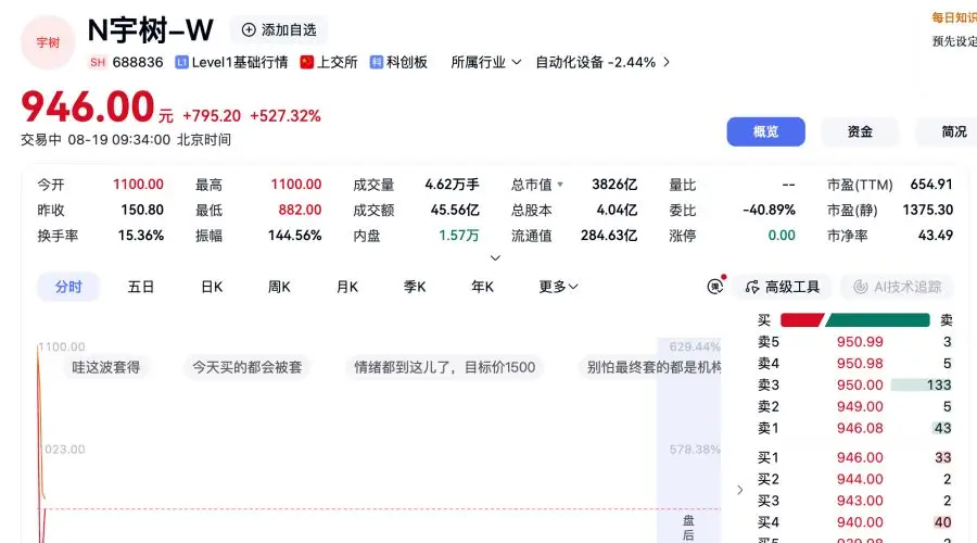什么神仙运气？！中一签赚超47万元！男子上月刚中了长鑫、这个月又中了宇树