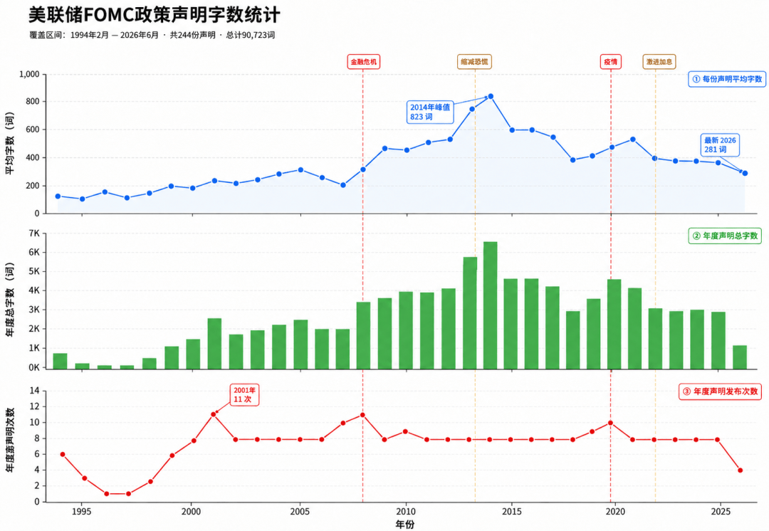 三大关卡，本周见分晓