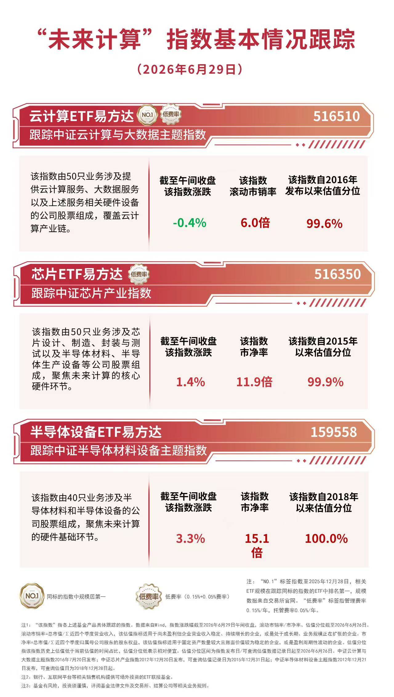 半导体材料板块表现活跃，半导体设备ETF易方达（159558）半日获近2亿份净申购