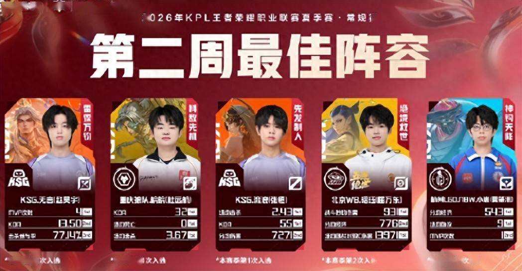 AG传来两大好消息，一诺和Faker并肩成EWC排面，钟意回归首发