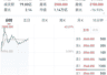 智谱市值超万亿港元,年内股价涨幅超2200%,创全球AI企业市值增长最快纪录之一