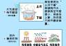 山东双黄预警生效中！今天多地仍有高温和强对流天气