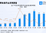 中国移动空调“一机难求”，相关专利超3000项，多为实用新型专利
