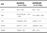 比喝油还胖人!这种让人上瘾的食物要少吃