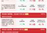科创50冲高回落,大金融、养殖等传统行业集体走强,关注科创50ETF易方达(588080)后续走势