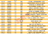 揭秘涨停丨21股封单资金超1亿元