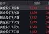 黄金股早盘走强，黄金股ETF涨约5%