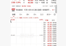 港股异动 | 快手-W高开逾6% 可灵AI完成约30亿美元融资