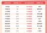 主力资金流入前20:新易盛流入18.79亿元、中国巨石流入17.14亿元