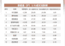 南向资金追踪|单日净买超205亿港元创近一个半月新高 AI硬件概念股反被抛售
