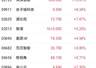 港股收盘 | 三大指数集体震荡走低 腾讯大幅减持后快手跌超12%