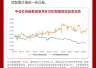 拥抱高股息“减震器”，捕捉红利资产再平衡窗口