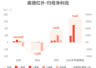 高德红外:预计上半年归母净利润同比增长601.93%-701.41%