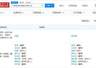 周天育任海油发展董事长