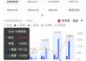 业绩炸裂!A股万亿巨头,半年业绩预增超200%