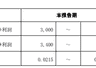 中兵红箭预计上半年扭亏为盈 培育钻石业务持续向好