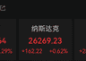 美联储，重磅发布！加息，最新消息！