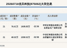新三板创新层公司优旦科技发生2笔大宗交易,总成交金额2617.35万元
