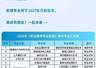 教育部增补27个新专业应对人才短缺