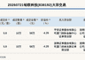 铂联科技现2笔大宗交易,成交额116万元