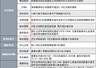 华工科技董事长及高管增持股份 长鑫科技网上投资者放弃认购 镜龙股份控股股东提议回购