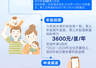育儿补贴申请期延长至2026年底