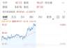国际油价金价异动 以色列启动最高警戒 伊朗威胁持续打击美军目标