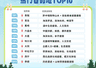 大连跻身全国长线避暑游目的地TOP5,成热门选择