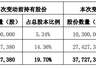 ST惠伦聘任90后董秘 曾因业绩造假合计被罚1140万元