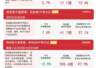 7月29日A股超4200只个股上涨 易方达A500ETF获超1亿份净申购
