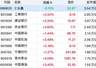 7月30日A股收盘:市值前十仅1微跌,高价股前十仅1红,贵州茅台重夺第二高价宝座