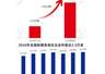 截至2026年6月全国新疆菜门店近4.5万家 地域特色+年轻化创新驱动品类增长