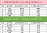 数据看盘机构和外资联手抢筹多只AI应用概念股，近10亿元资金卖出德明利