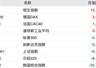 港股7月获资金逆势流入 行情回暖原因明晰