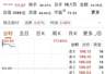 N嘉立创上市涨超177% 单签最高赚7.5万