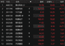 8月4日早盘算力板块走强 青云科技率先封20%涨停