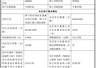 宇树科技IPO发行价150.8元/股 网下20余家券商顶格申购 科创板拟8月下旬挂牌市值超600亿