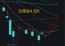A股下半年首次四连涨 中际旭创尾盘跳水引CPO方向回落