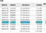 基金多轮加仓联创光电 或踩财报保留意见雷区
