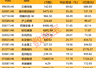 301218拟重要收购,切入AI营销赛道!互联网龙头营收高增获爆买