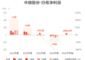 中旗股份：上半年归母净利润4938.21万元，扭亏为盈