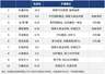 今日十大热股:长鑫科技、有研新材领衔,金螳螂、通富微电持续爆炒,半导体存储概念热度走高