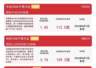 中证1000指数今日涨1%,中证1000ETF易方达(159633)昨日获超5亿元资金净流入
